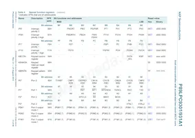 P89LPC931A1FDH Datasheet Page 13