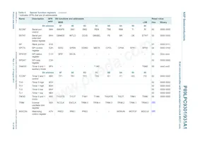 P89LPC931A1FDH Datasheet Pagina 15