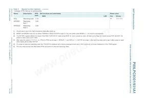 P89LPC931A1FDH Datasheet Pagina 16