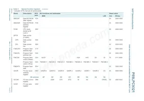 P89LPC9321FA Datasheet Pagina 13