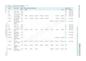 P89LPC9321FA Datasheet Pagina 18