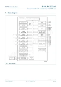 P89LPC932A1FA Datasheet Page 4