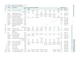 P89LPC932A1FA Datasheet Page 15