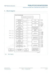 P89LPC933HDH Datasheet Page 4