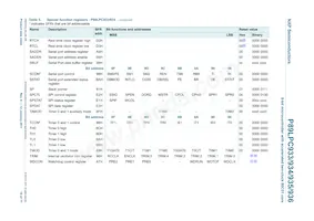 P89LPC933HDH Datasheet Page 16