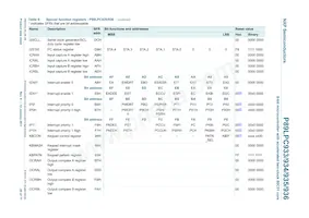 P89LPC933HDH Datasheet Page 20