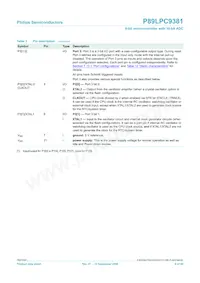 P89LPC9381FDH Datasheet Page 9