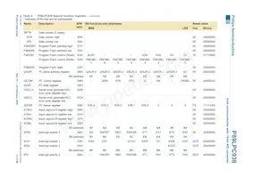 P89LPC938FHN Datasheet Page 13