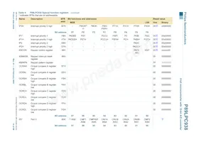 P89LPC938FHN Datasheet Pagina 14