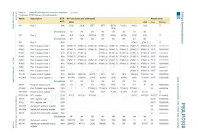 P89LPC938FHN Datasheet Page 15