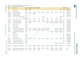 P89LPC938FHN Datasheet Pagina 16