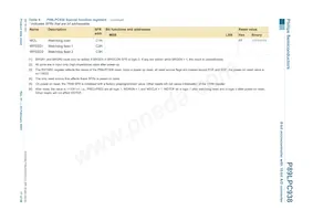 P89LPC938FHN Datasheet Pagina 17