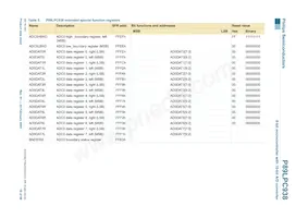 P89LPC938FHN Datasheet Pagina 18