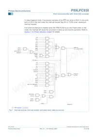 P89LPC938FHN 데이터 시트 페이지 23