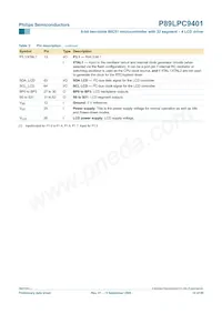 P89LPC9401FBD Datasheet Page 10
