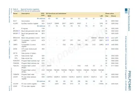 P89LPC9401FBD Datasheet Page 12