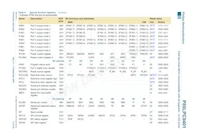 P89LPC9401FBD Datasheet Page 14