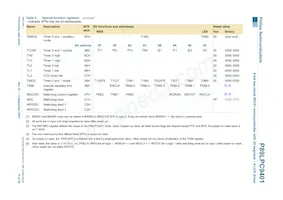 P89LPC9401FBD Datasheet Pagina 15