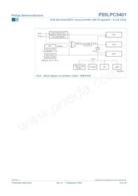 P89LPC9401FBD Datasheet Page 18