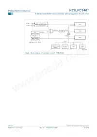 P89LPC9401FBD數據表 頁面 18