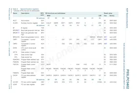 P89LPC9402FBD Datasheet Page 12