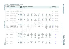 P89LPC9402FBD Datasheet Pagina 13