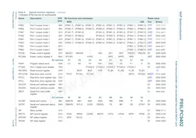 P89LPC9402FBD Datasheet Pagina 14