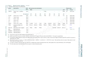 P89LPC9402FBD Datasheet Pagina 15