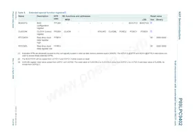 P89LPC9402FBD Datasheet Pagina 16