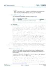 P89LPC9402FBD Datasheet Pagina 21