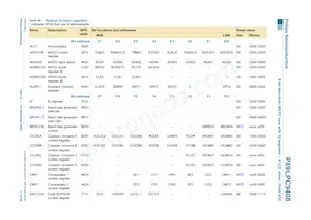 P89LPC9408FBD Datasheet Page 11