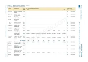 P89LPC9408FBD Datenblatt Seite 12