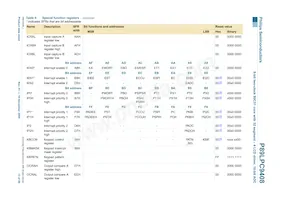 P89LPC9408FBD Datenblatt Seite 13