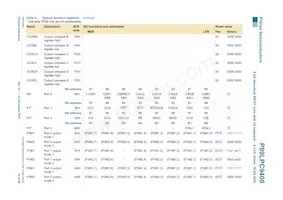 P89LPC9408FBD Datenblatt Seite 14