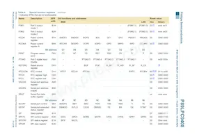 P89LPC9408FBD Datenblatt Seite 15