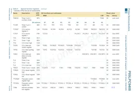 P89LPC9408FBD Datenblatt Seite 16