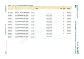 P89LPC9408FBD Datenblatt Seite 18