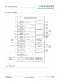 P89LPC954FBD48 Datasheet Page 4