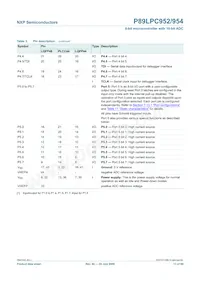 P89LPC954FBD48 Datasheet Page 13