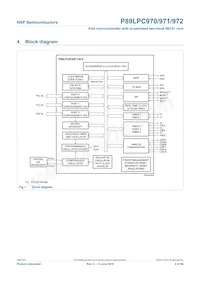 P89LPC972FN Datasheet Page 4