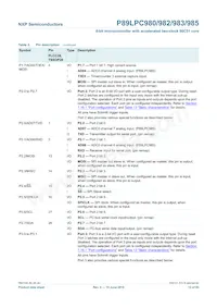 P89LPC985FDH Datasheet Page 12