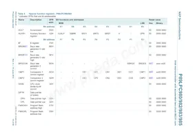 P89LPC985FDH Datasheet Page 15