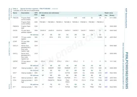 P89LPC985FDH Datasheet Page 16