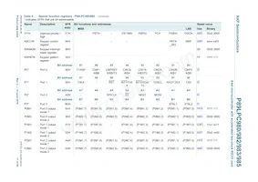 P89LPC985FDH Datasheet Page 17