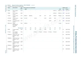 P89LPC985FDH Datasheet Page 18