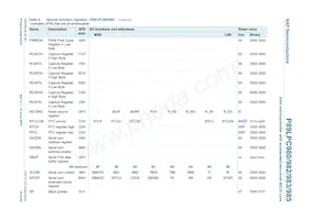 P89LPC985FDH Datasheet Page 19