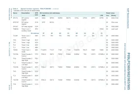 P89LPC985FDH Datasheet Page 20