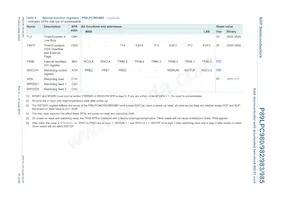 P89LPC985FDH Datasheet Page 21