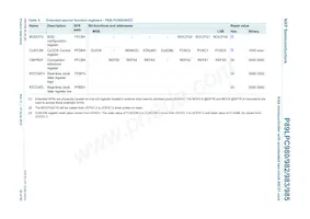 P89LPC985FDH Datasheet Page 22