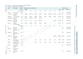 P89LPC985FDH Datasheet Page 23